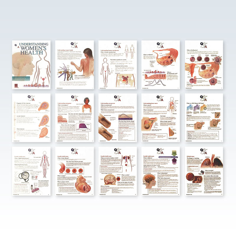 Understanding Women's Health Flip Chart Pages