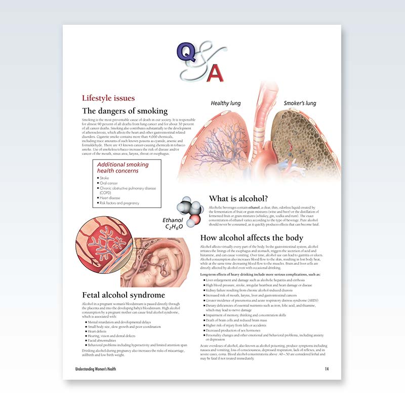 Understanding Women’s Health Flip Chart Page 14