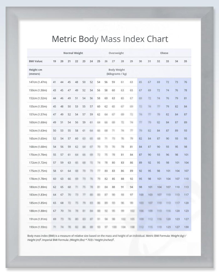 Metric BMI Chart Poster | ClinicalPosters