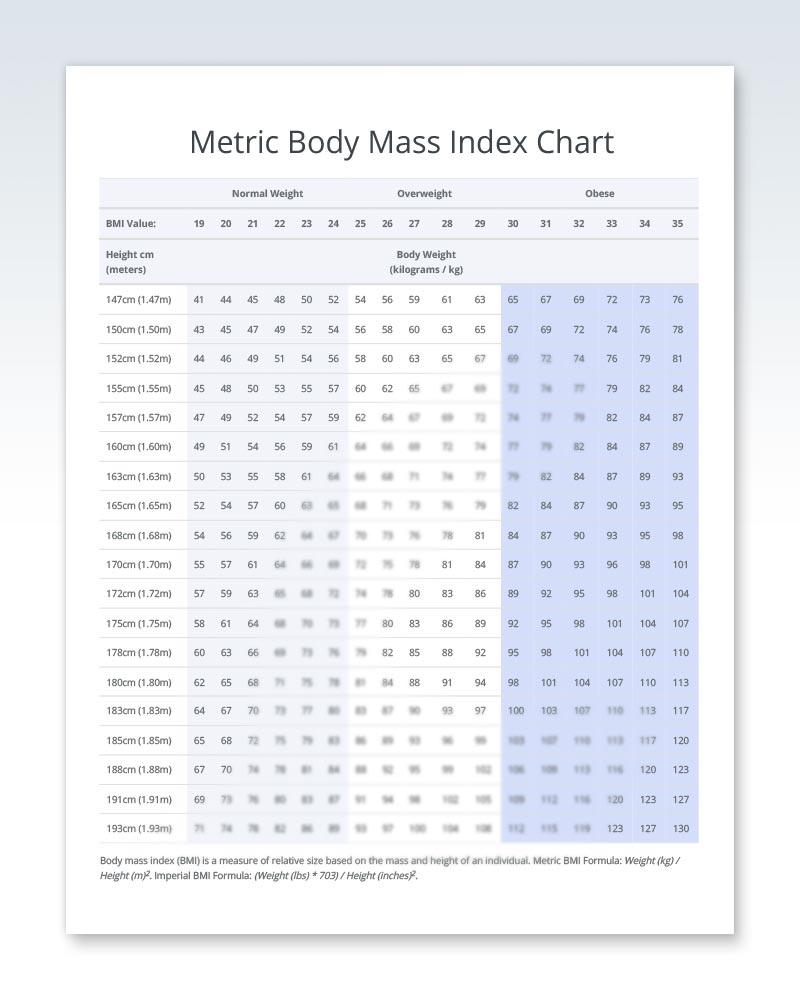 Metric bmi deals chart