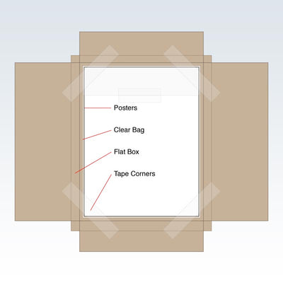 Flat Box or Signature Fee | ClinicalPosters