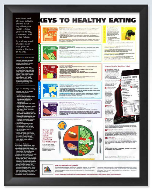 Keys to Healthy Eating Nutritional Posters | ClinicalPosters