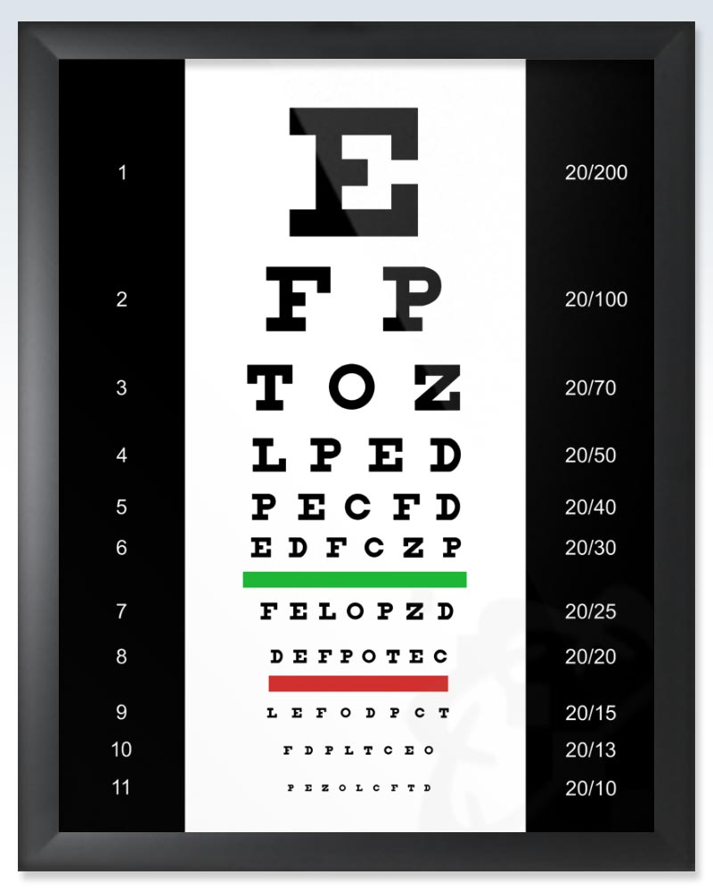 Why Do Optometrists Use Eye Charts? 